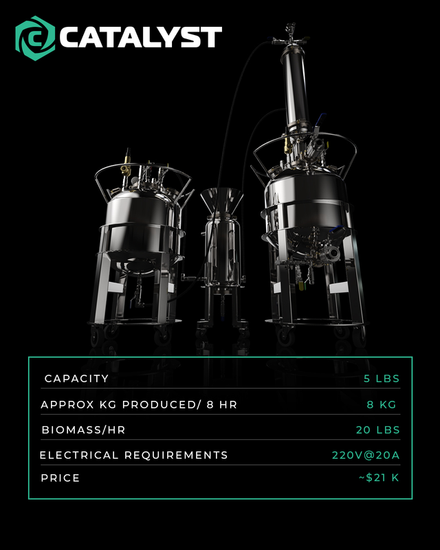 Catalyst 5lb Closed Loop Extraction System