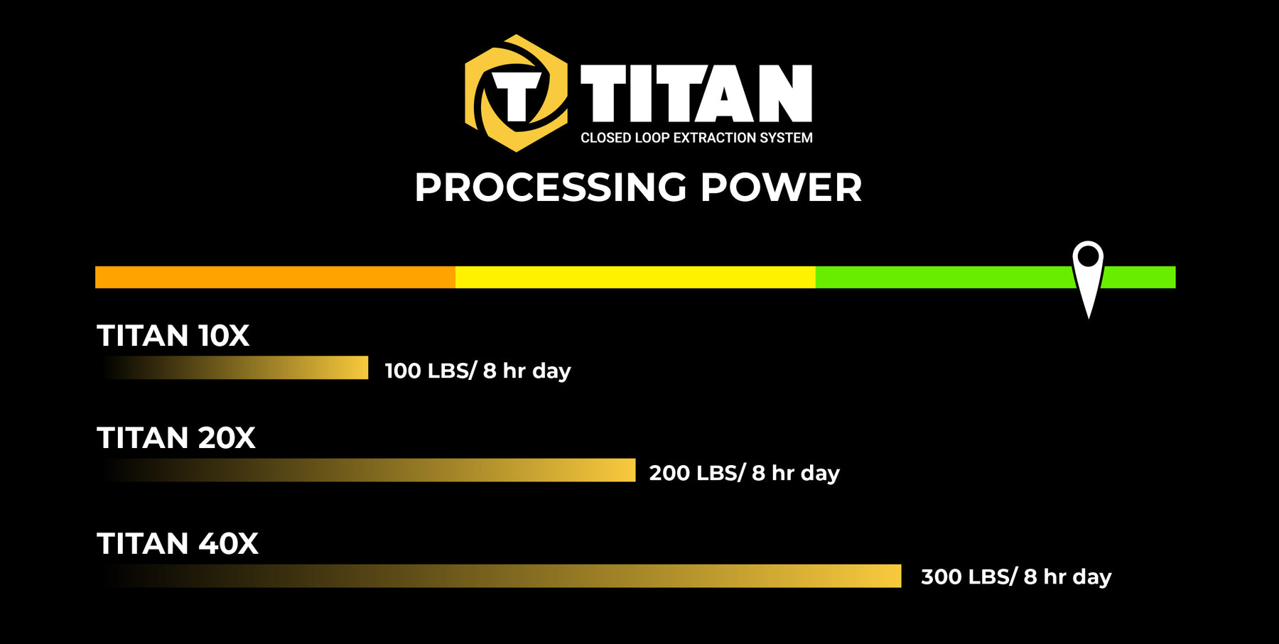 Xtractor Depot - Titanx Infographic 72x