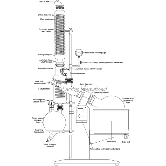 AI SolventVap 5.3-Gallon/20L Rotary Evaporator w/ Motorized Lift