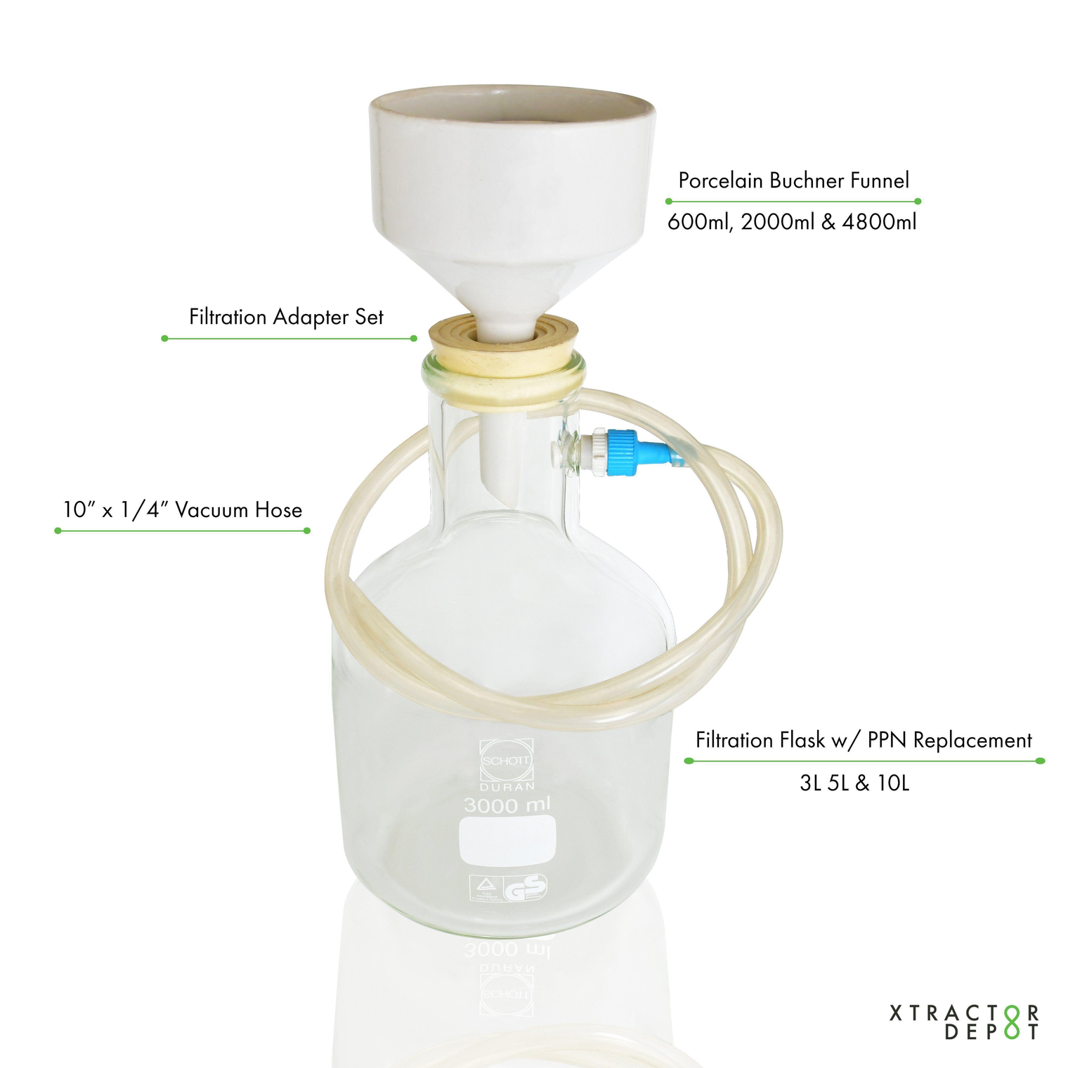 Diagram of Buchner Filtration Kit