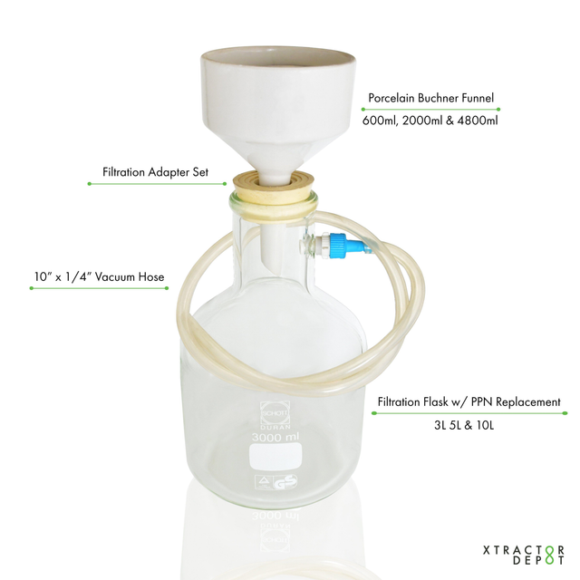 Diagram of Buchner Filtration Kit