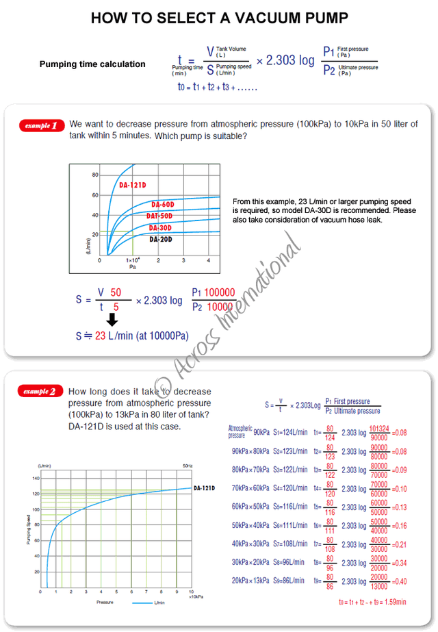 Across International EasyVac 9 CFM Dual-Stage Vacuum Pump with Oil Mist Filter