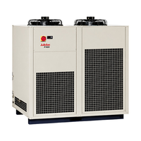 Julabo FX65