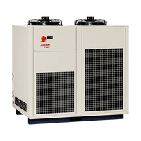 Julabo FX65
