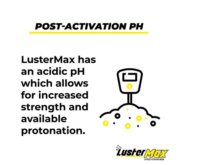 ALPHA by LusterMax | 100kg