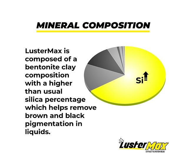 Si Strength by LusterMax | Silica Gel 60A 14kg