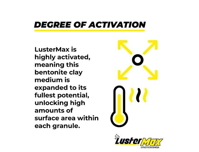 ALPHA by LusterMax | 100kg