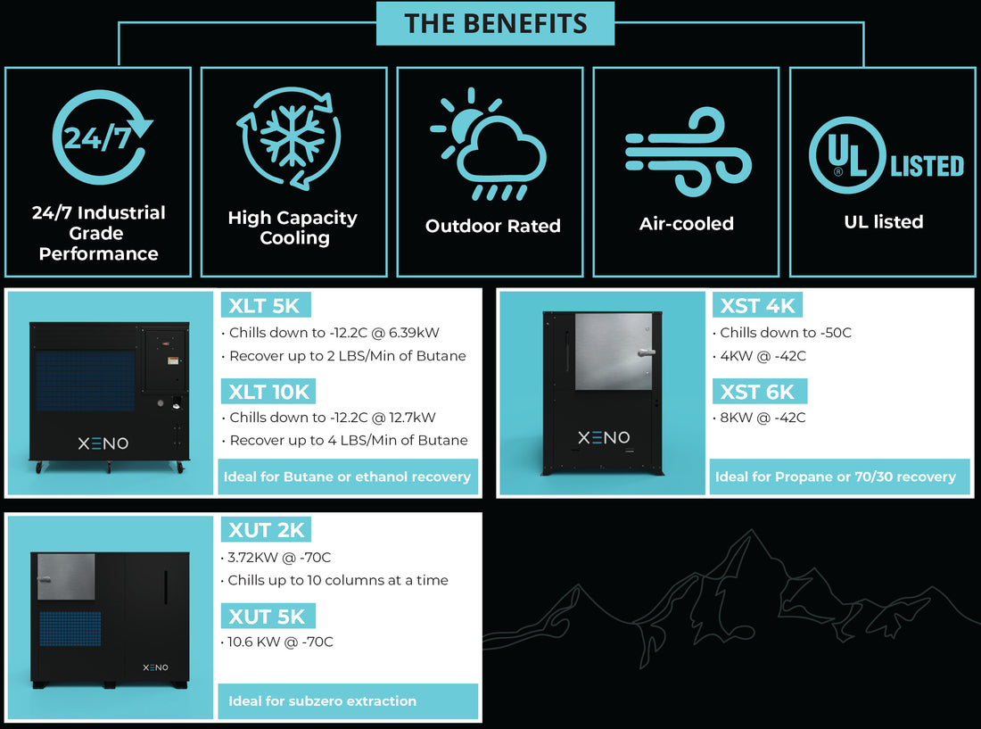 XENO industrial chiller benefits and model comparison