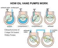 Across International EasyVac 9 CFM Dual-Stage Vacuum Pump with Oil Mist Filter
