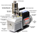 Across International EasyVac 9 CFM Dual-Stage Vacuum Pump with Oil Mist Filter