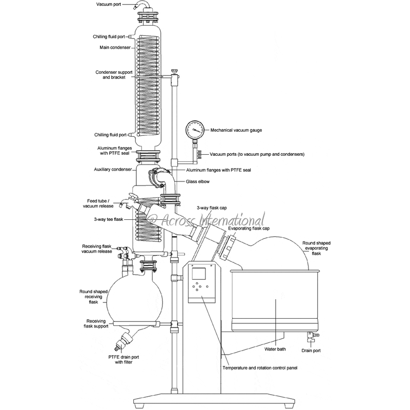 AI SolventVap 5.3-Gallon/20L Rotary Evaporator w/ Motorized Lift