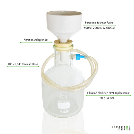 Buchner Filtration Kit