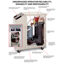 Chromalux 3-Phase Heater - Xtractor Depot