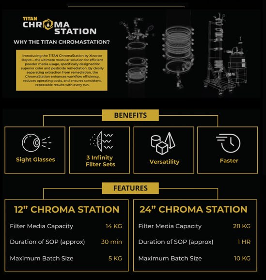TITAN Chroma Station benefits, features, and 12 inch versus 24 inch column comparison